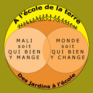 A l'école de la terre